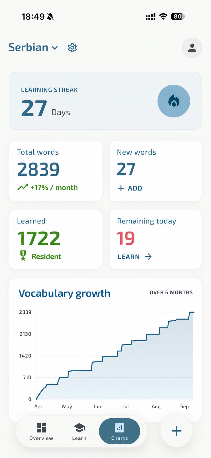Rechi statistics overview
